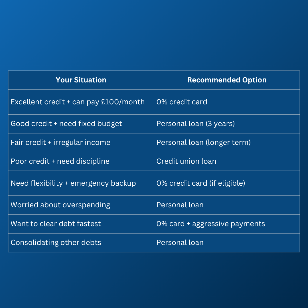 Want to clear debt fastest