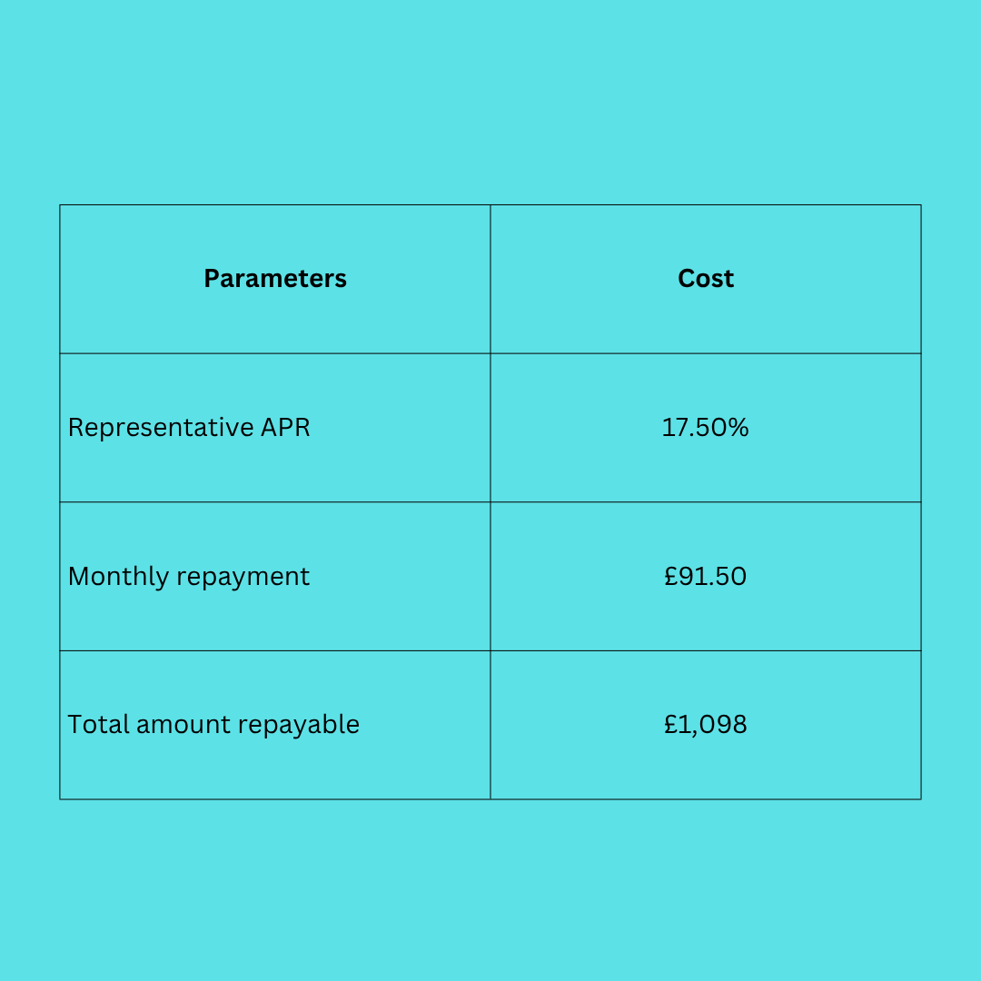 How much does a 1000-pound loan cost me example table